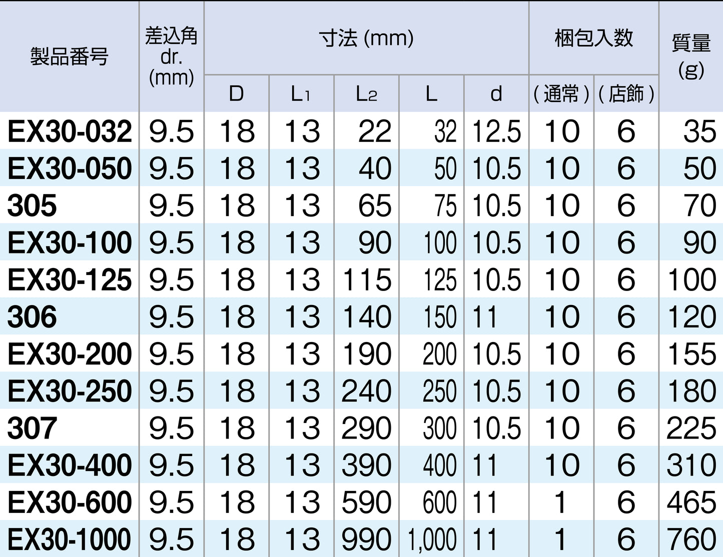 306 EXTENSION BAR (150 MM)